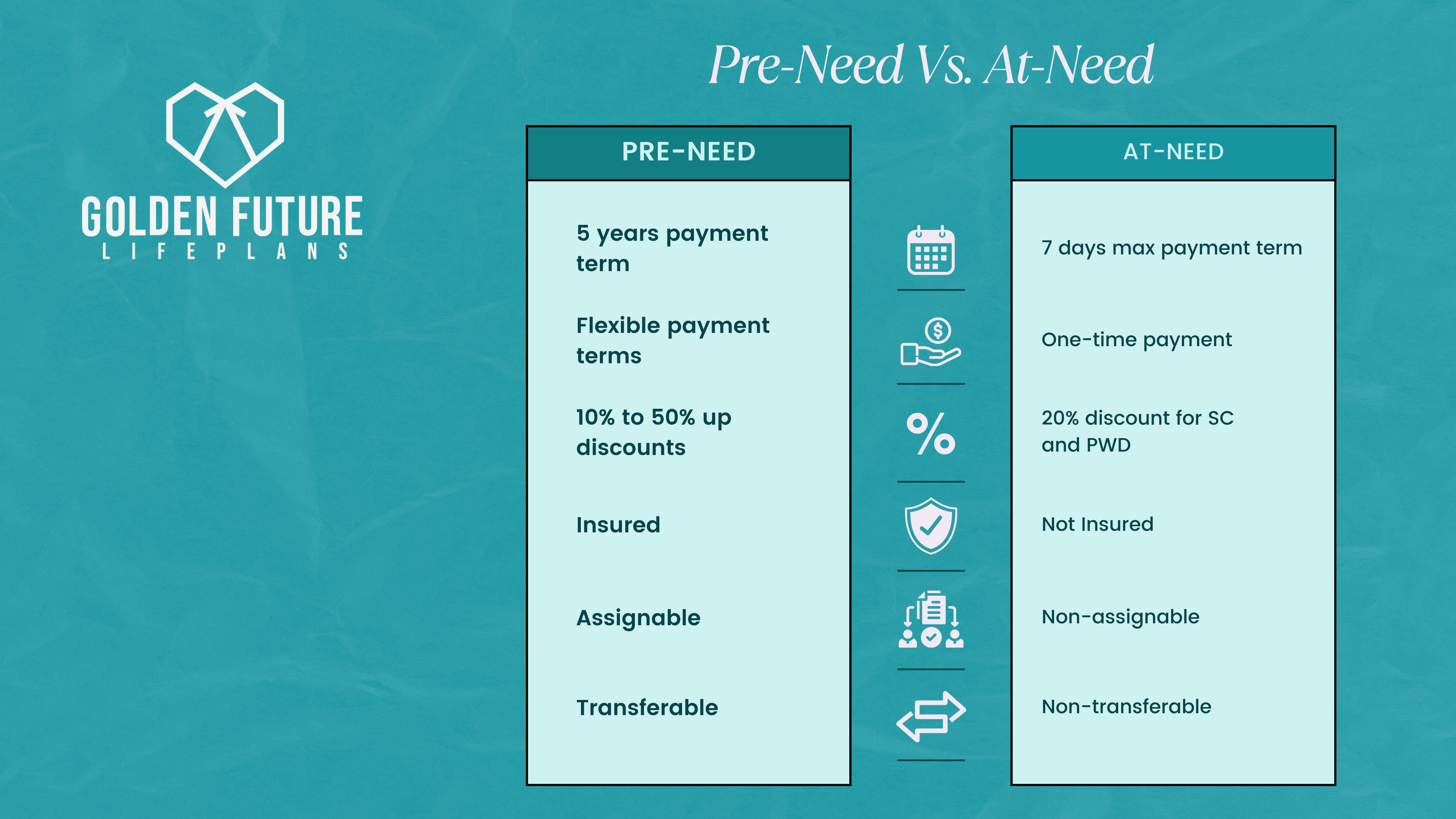 Pre-Need vs At-Need Memorial Service | Golden Future